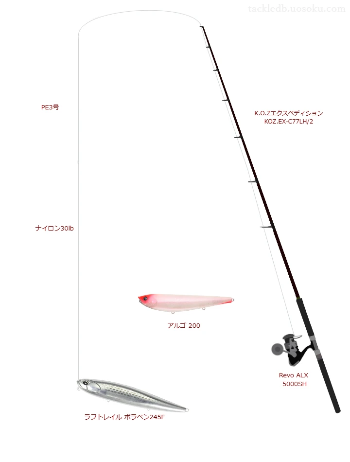 KOZ.EX-C77LH/2とRevo ALX 5000SH,ラフトレイル ボラペン245Fによるボートシーバスタックル【仮想インプレ】