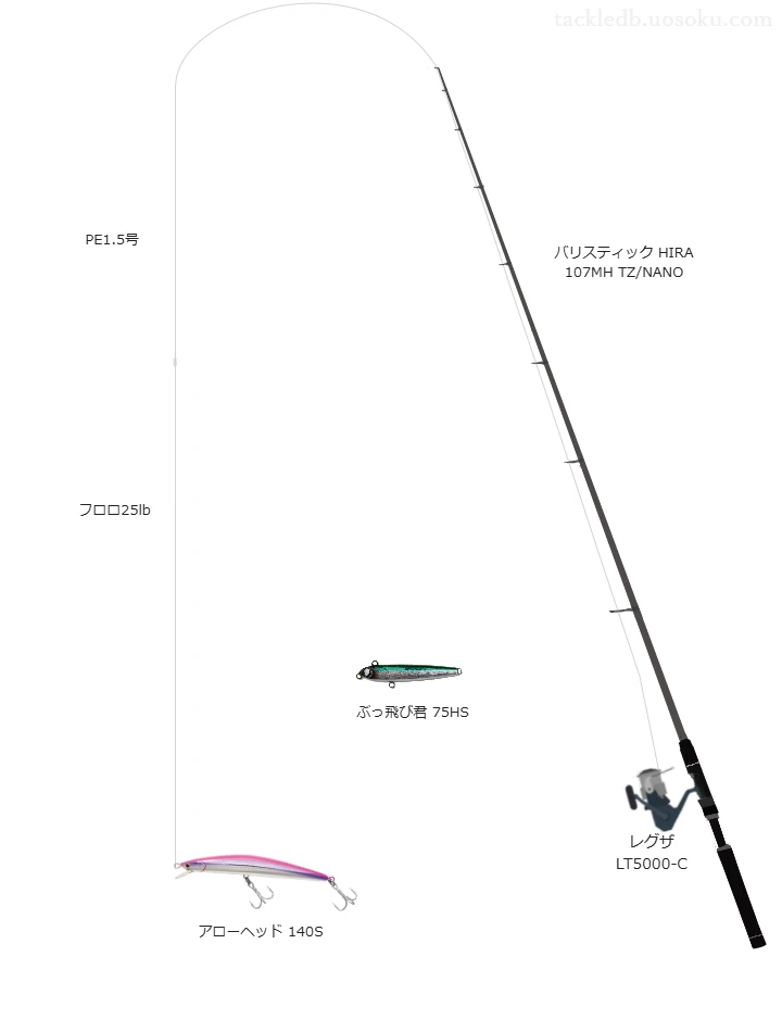 バリスティック HIRA 107MH TZ/NANOの仮想使用におけるインプレッション