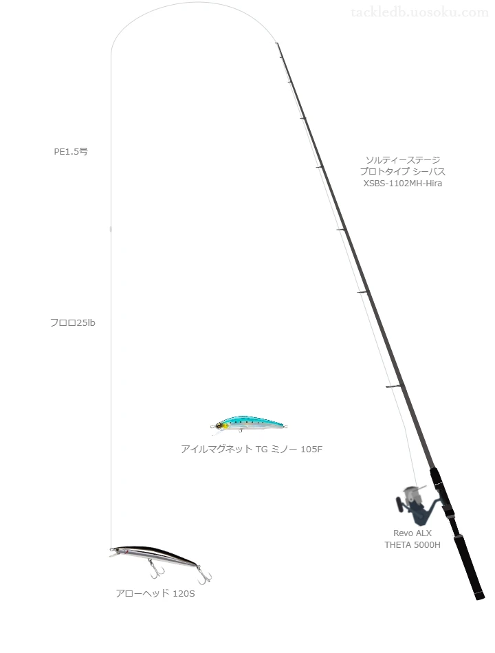 ソルティーステージ プロトタイプ シーバス XSBS-1102MH-Hiraとアローヘッド 120Sによる最強ヒラスズキタックル