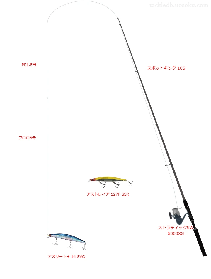 アスリート+ 14 SVGの仮想使用におけるインプレッション