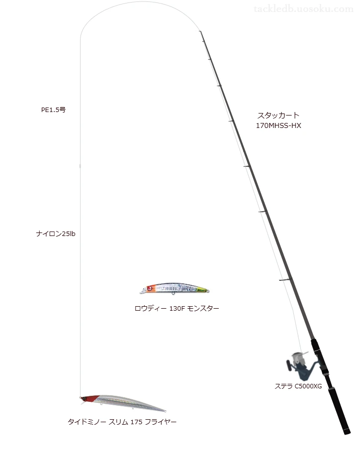 スタッカート 170MHSS-HXの仮想使用におけるインプレッション