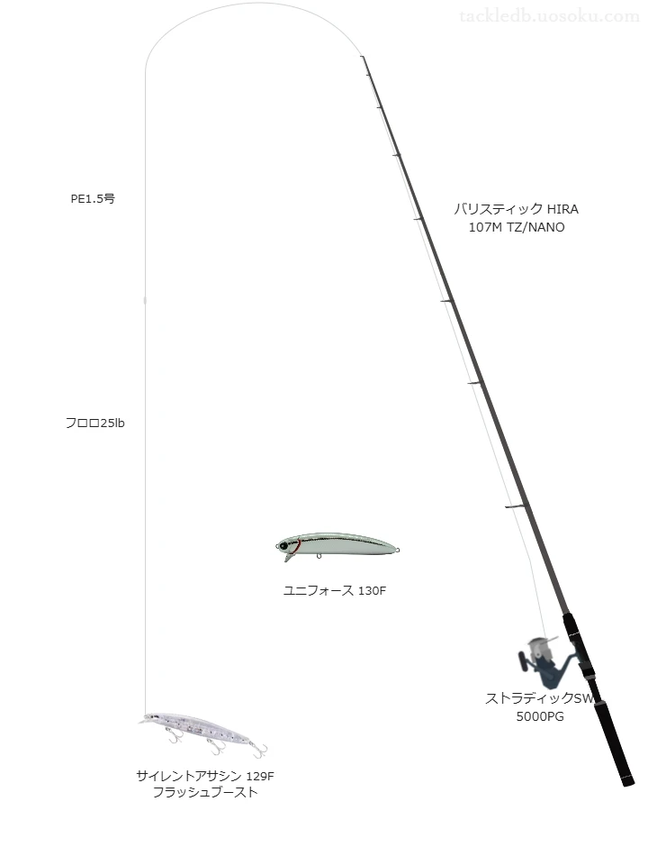 ヤマガブランクスのバリスティック HIRA 107M TZ/NANOとストラディックSW 5000PGによるヒラスズキタックル【仮想インプレ】