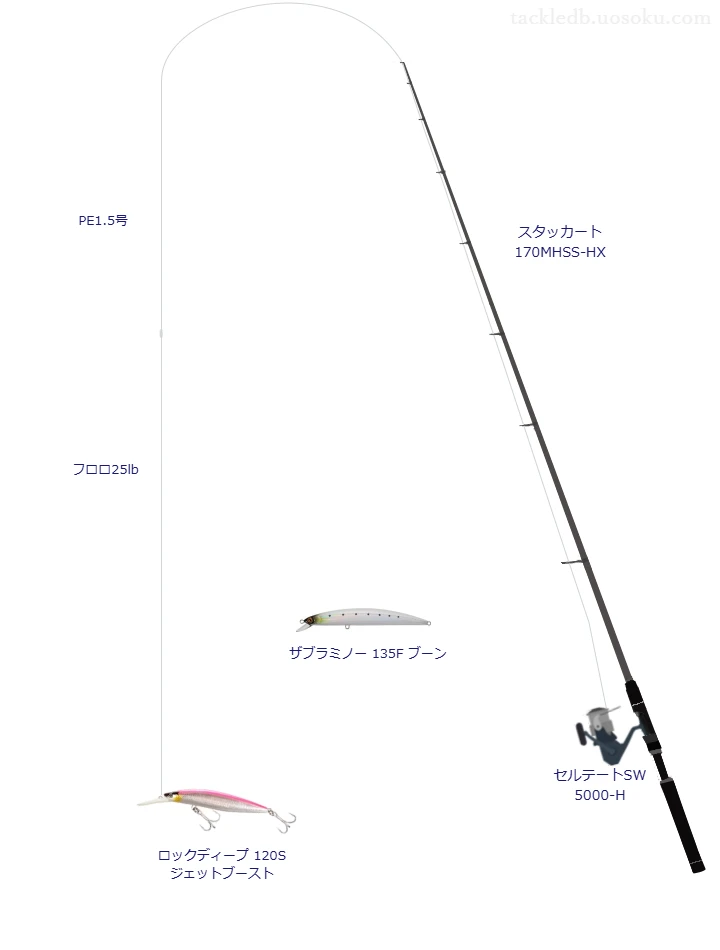 ロックディープ 120S ジェットブーストを使いこなすタックル【仮想インプレ】