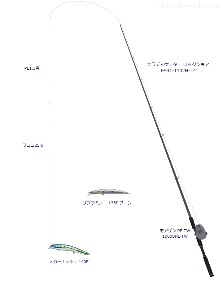 スカーナッシュ 140Fの仮想使用におけるインプレッション