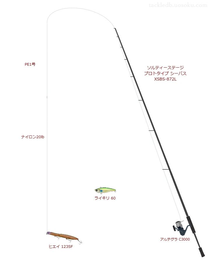 ヒエイ 123SFにおすすめのシーバスタックル【ソルティーステージ プロトタイプ シーバス XSBS-872L】