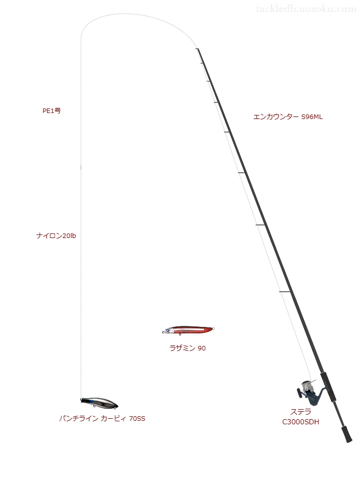 【芦田川】パンチライン カービィ 70SSのためのシーバスタックル【エンカウンター S96ML】