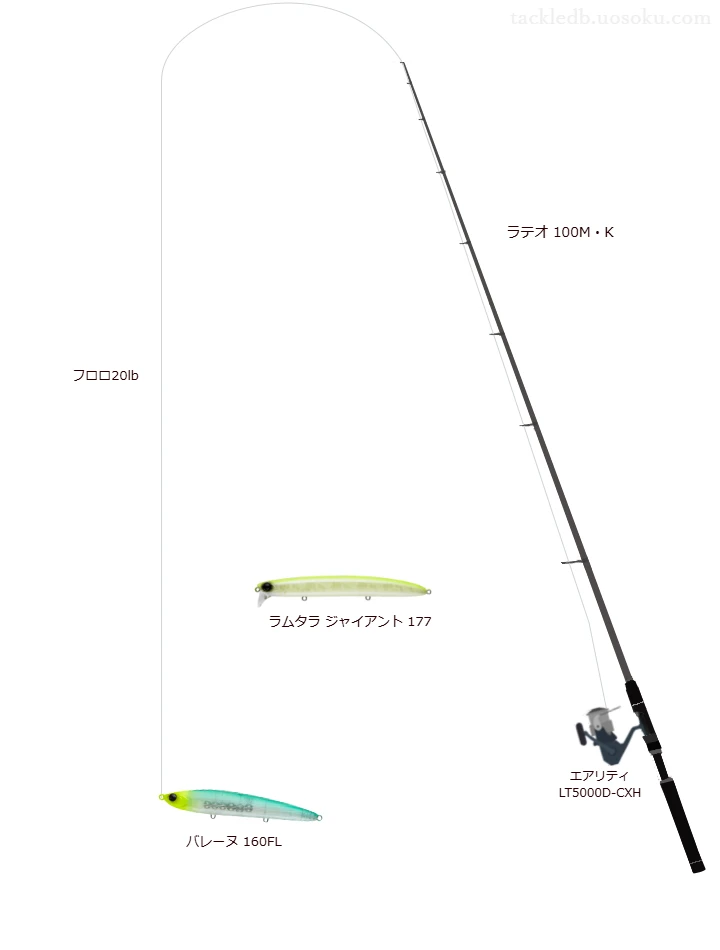 ラテオ 100M・Kとダイワのリールでバレーヌ 160FLを使用するタックル
