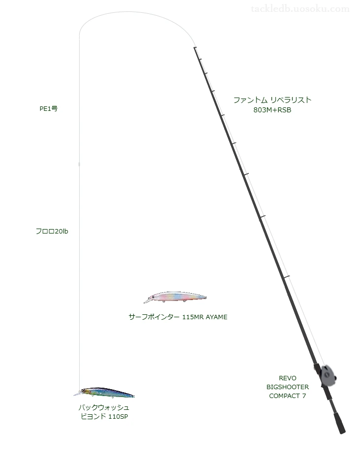 ファントム リベラリスト 803M+RSBとPE1号ラインによるシーバスタックル