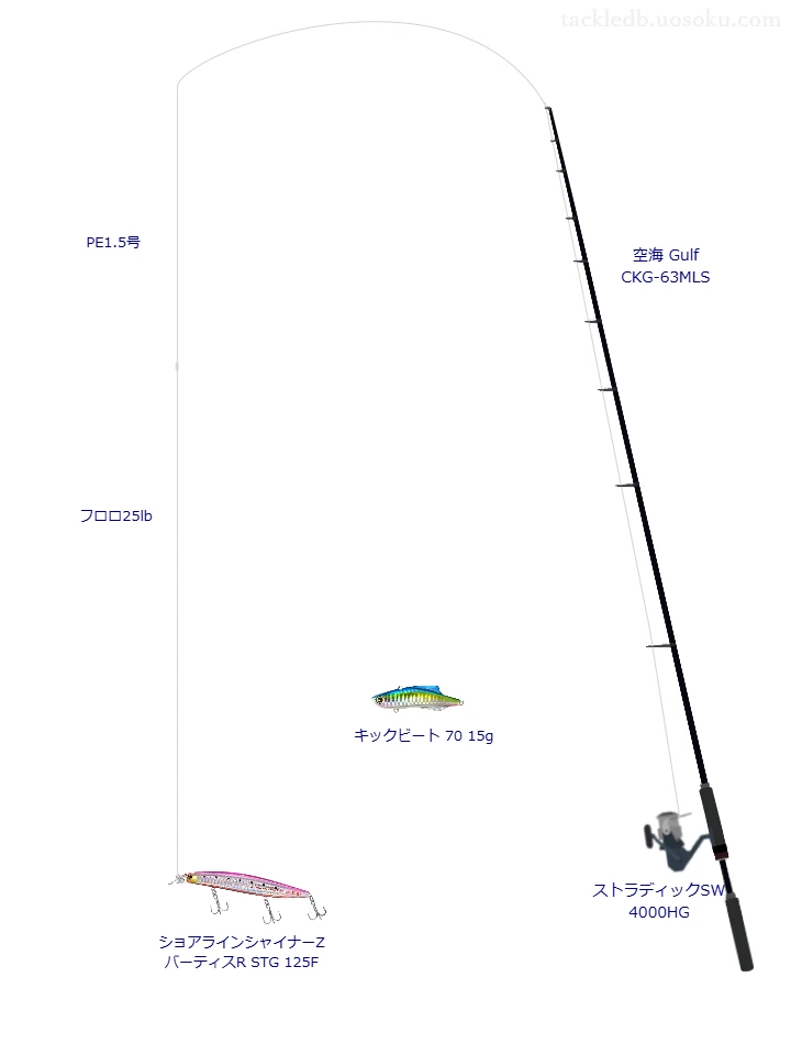 空海 Gulf CKG-63MLSの仮想使用におけるインプレッション