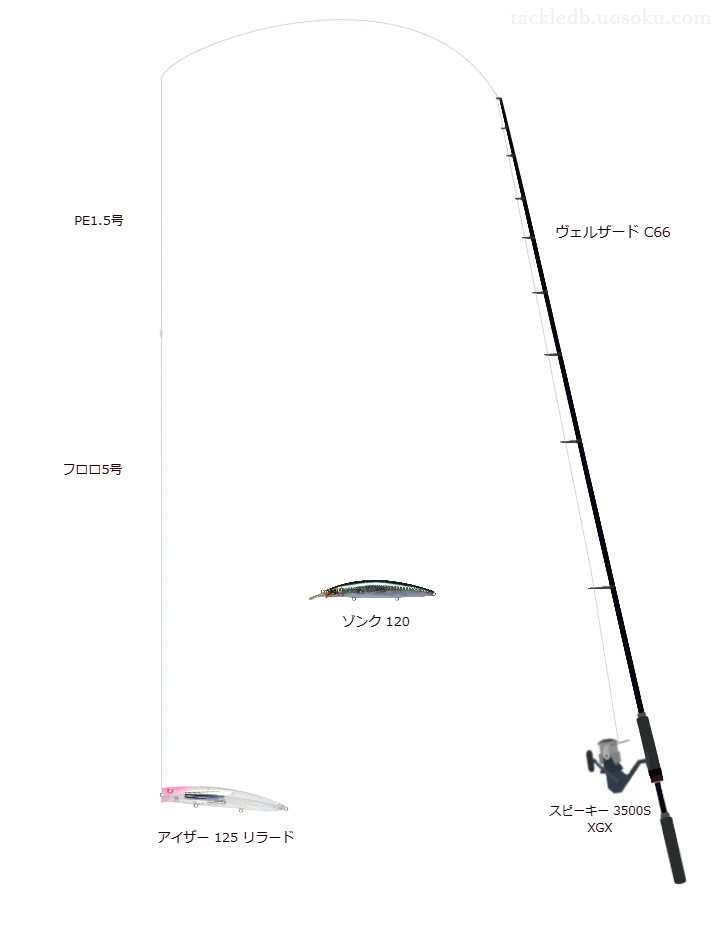 スピーキー 3500S XGXにヴェルザード C66を合わせるボートシーバスタックル