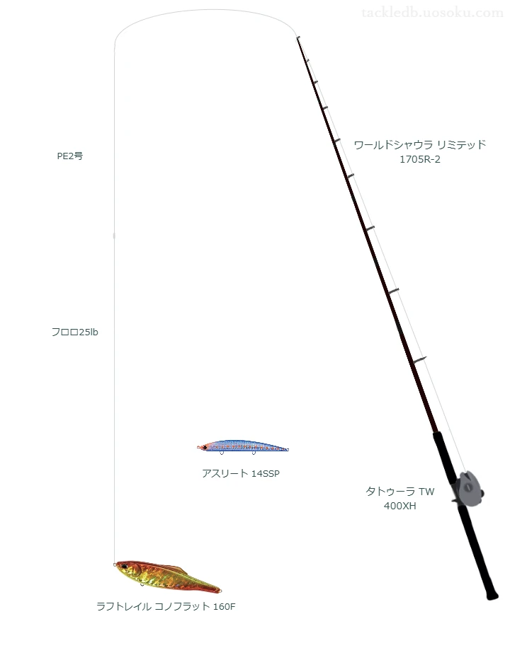 ラフトレイル コノフラット 160Fにおすすめのシーバスタックル【ワールドシャウラ リミテッド 1705R-2】