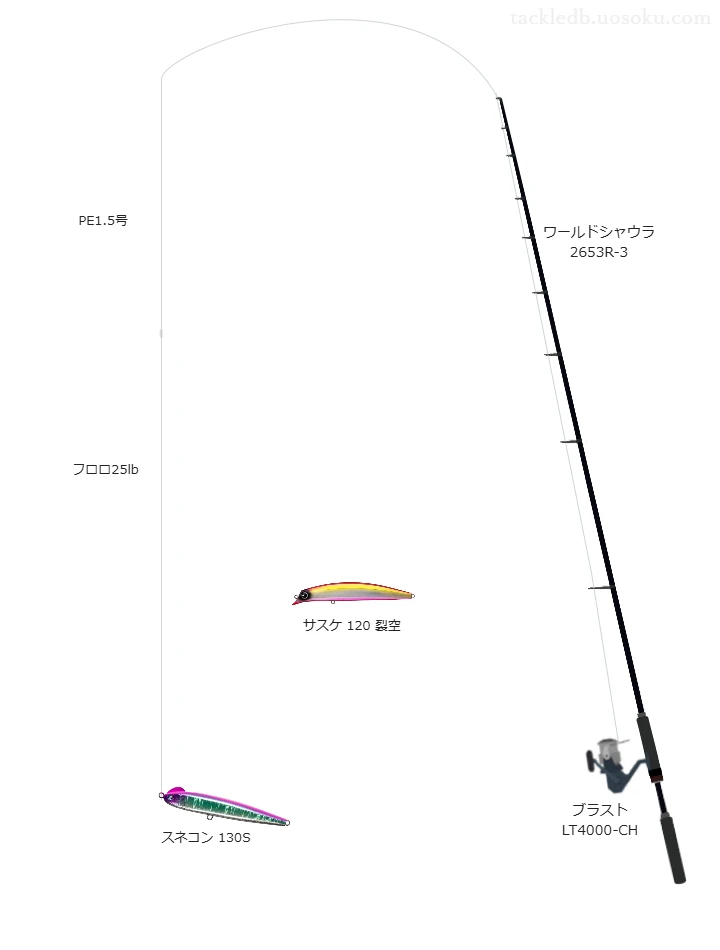 スネコン 130Sにおすすめのシーバスタックル【ワールドシャウラ 2653R-3】