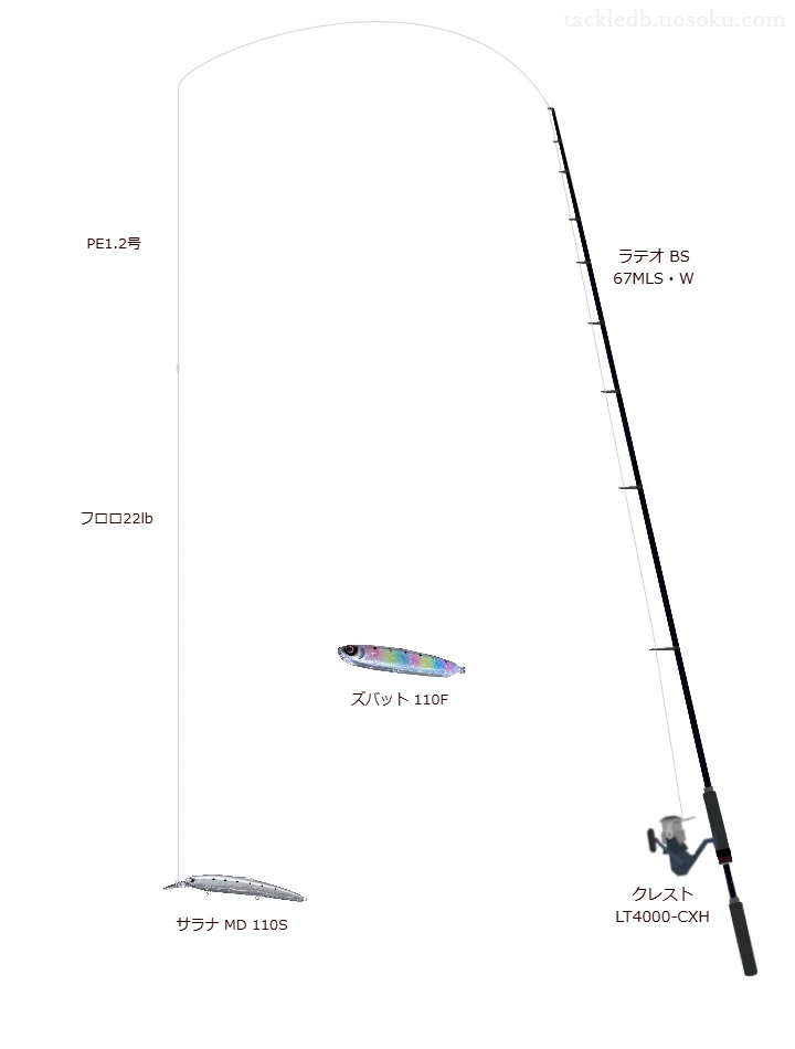 ラテオ BS 67MLS・Wとクレスト LT4000-CXH,PE1.2号によるボートシーバスタックル
