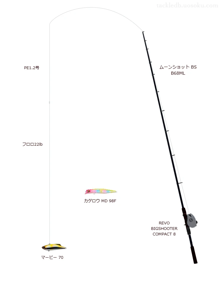 ムーンショット BS B68MLとREVO BIGSHOOTER COMPACT 8の調和によるボートシーバスタックル【仮想インプレ】