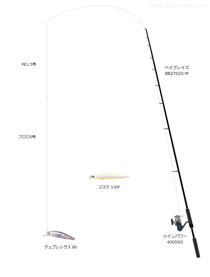 ベイブレイズ BBZ702S-Mとツインパワー 4000XG,デュプレックス 80によるボートシーバスタックル【仮想インプレ】