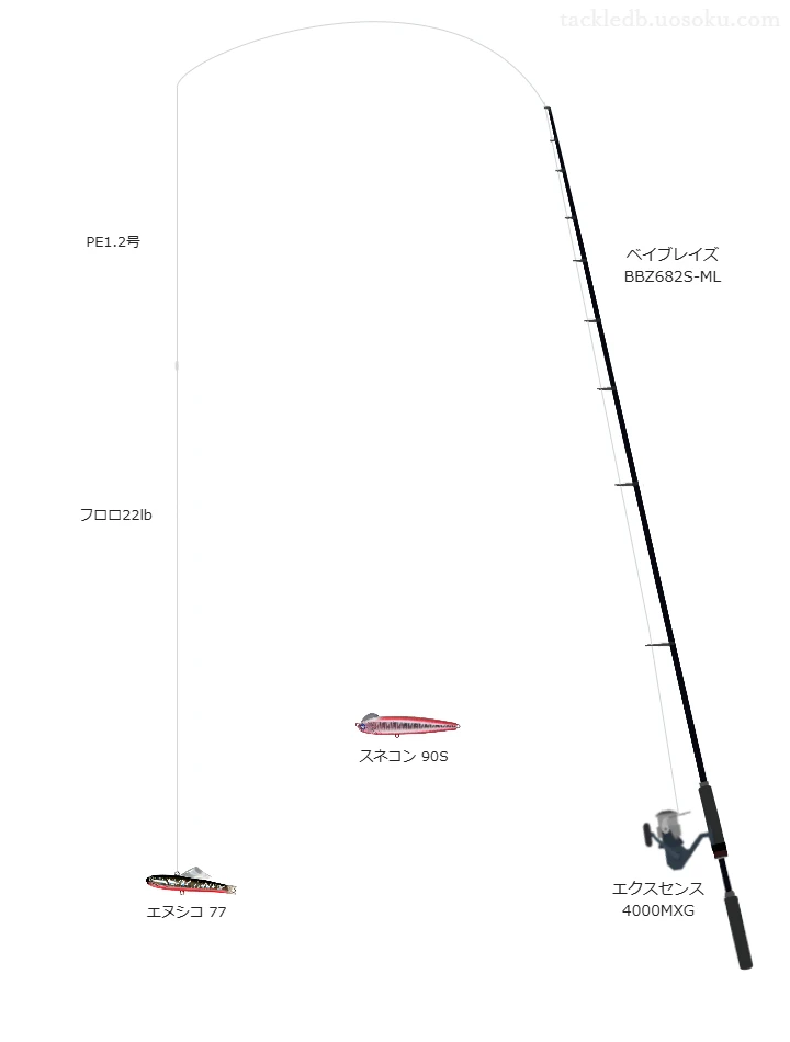 ベイブレイズ BBZ682S-MLとエクスセンス 4000MXGを組み合わせたシーバスタックル【仮想インプレ】