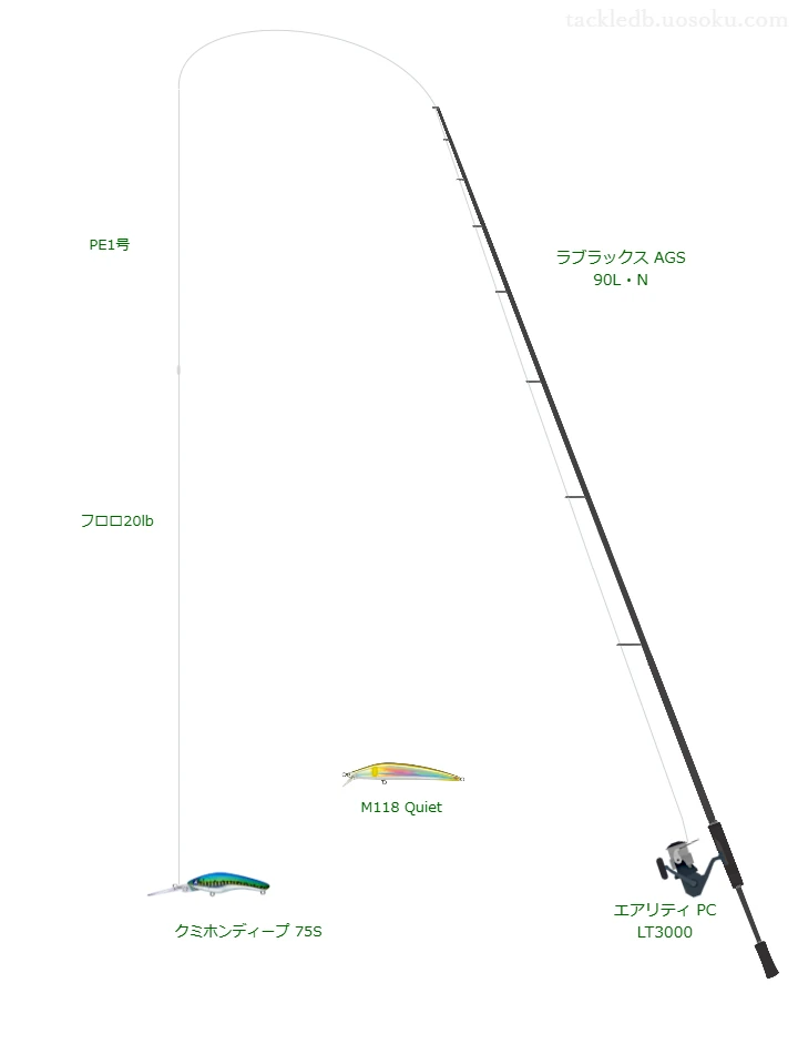 上級者向けシーバスタックル。ラブラックス AGS 90L・Nとダイワのリール