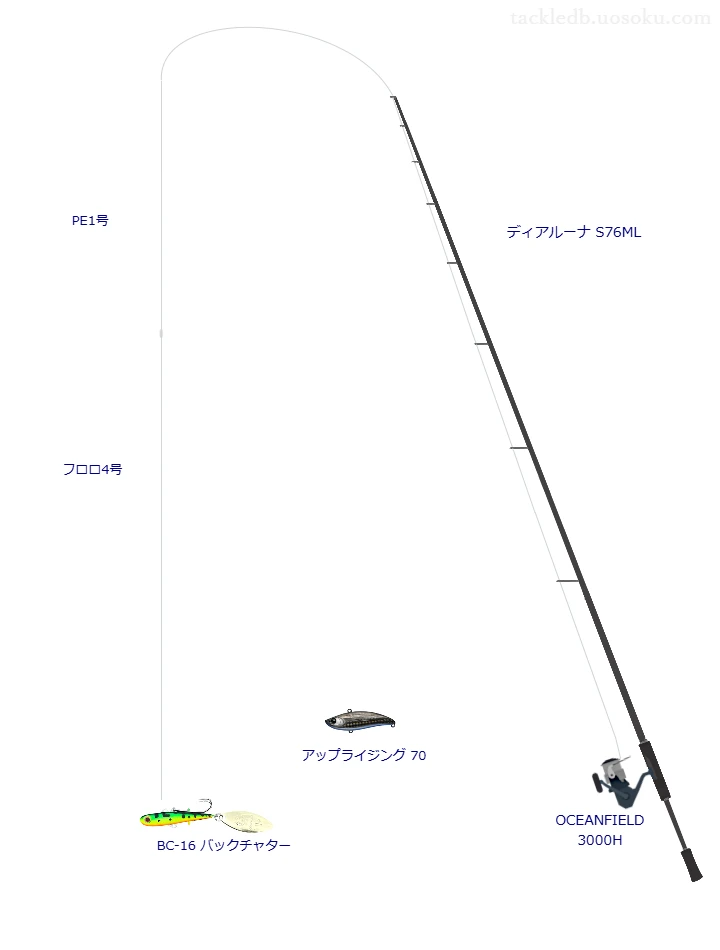 ロッドはシマノ,リールはアブガルシアでBC-16 バックチャターを使うシーバスタックル。【福山港】