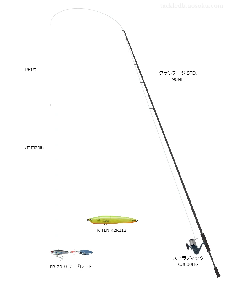 ストラディック C3000HGにグランデージ STD. 90MLを合わせるシーバスタックル