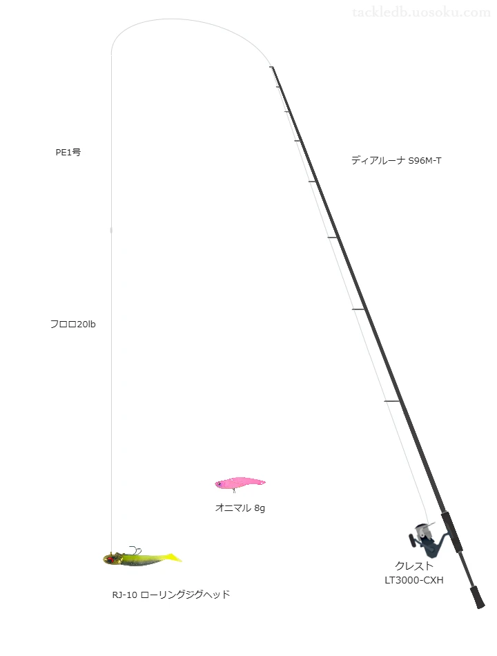 【Vインプレ】RJ-10 ローリングジグヘッド用シーバスタックル【ディアルーナ S96M-T】