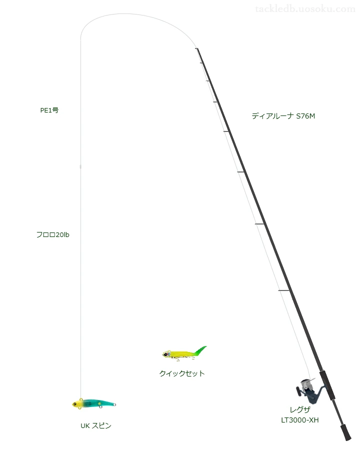ウエイトが22.0g程度のルアーのためのシーバスタックル【UK スピン】