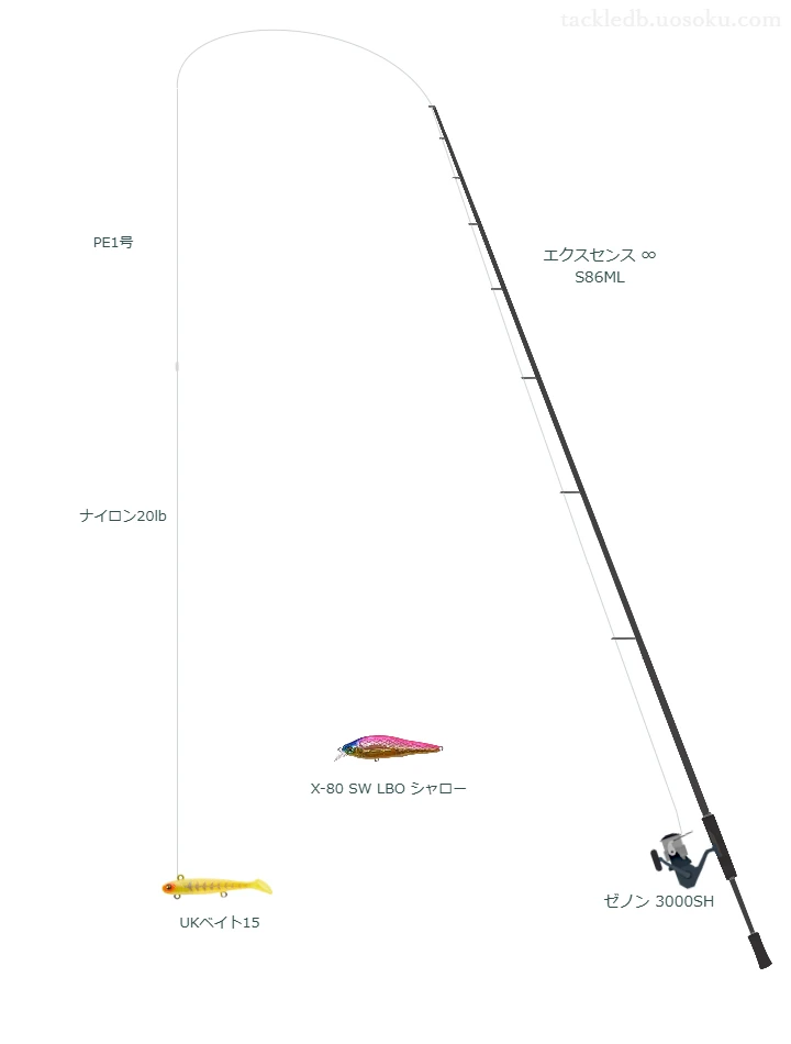 エクスセンス ∞ S86MLとゼノン 3000SHを組み合わせたシーバスタックル【仮想インプレ】