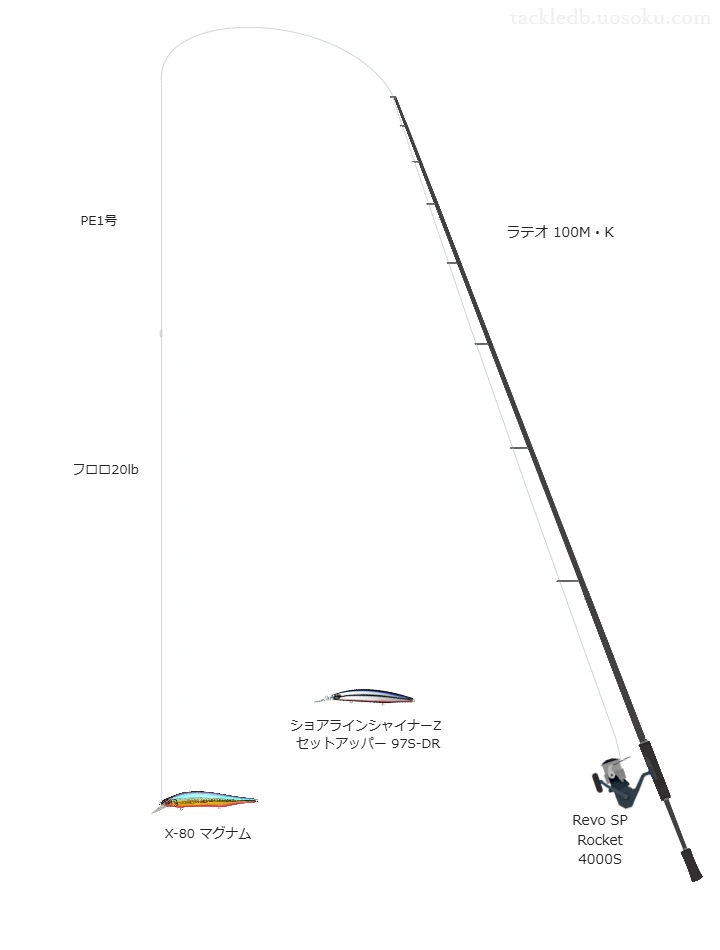 ラテオ 100M・KとRevo SP Rocket 4000Sによる中価格帯シーバスタックル【仮想インプレ】