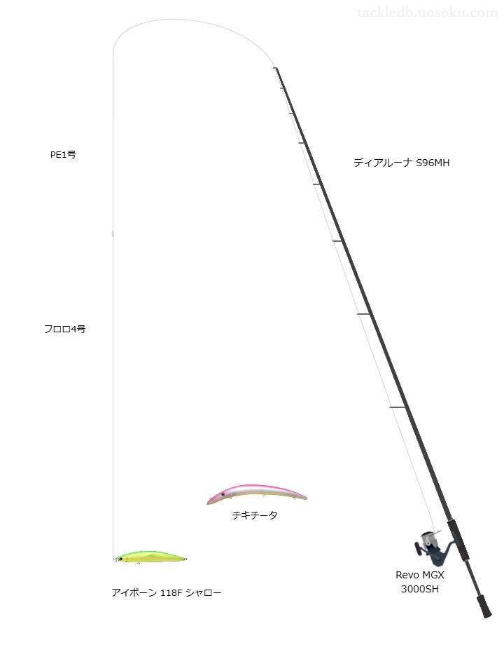 アイボーン 118F シャローの仮想使用におけるインプレッション