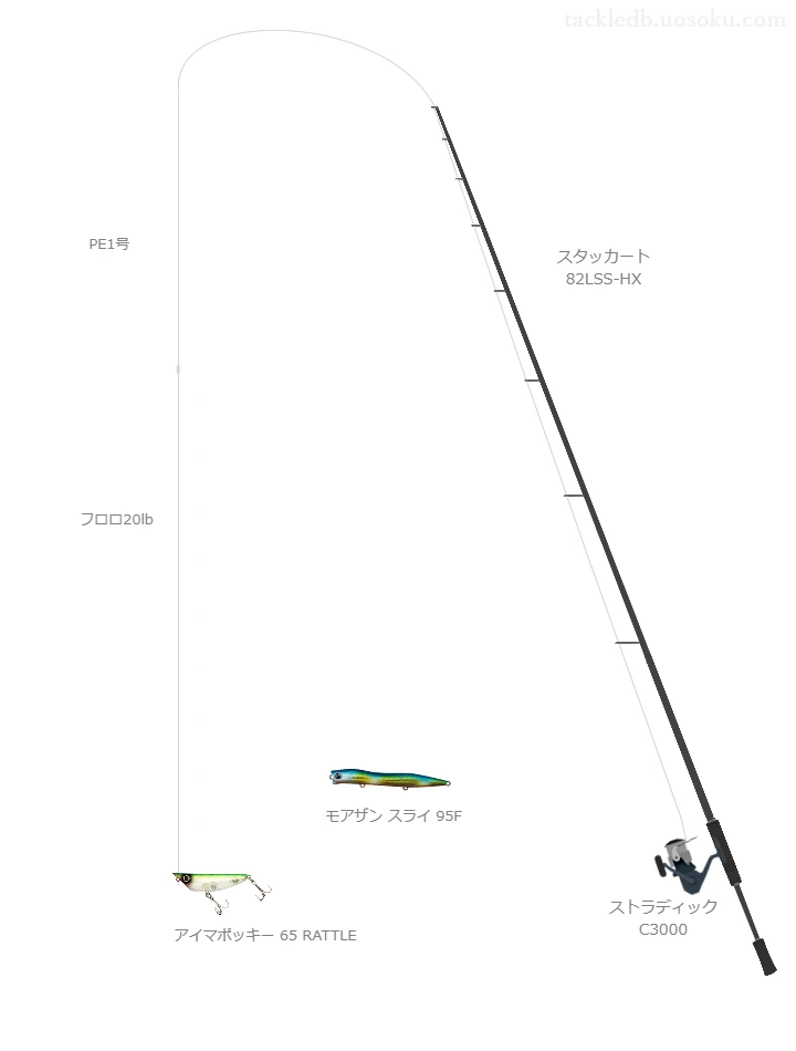 スタッカート 82LSS-HXを使用した最強シーバスタックル