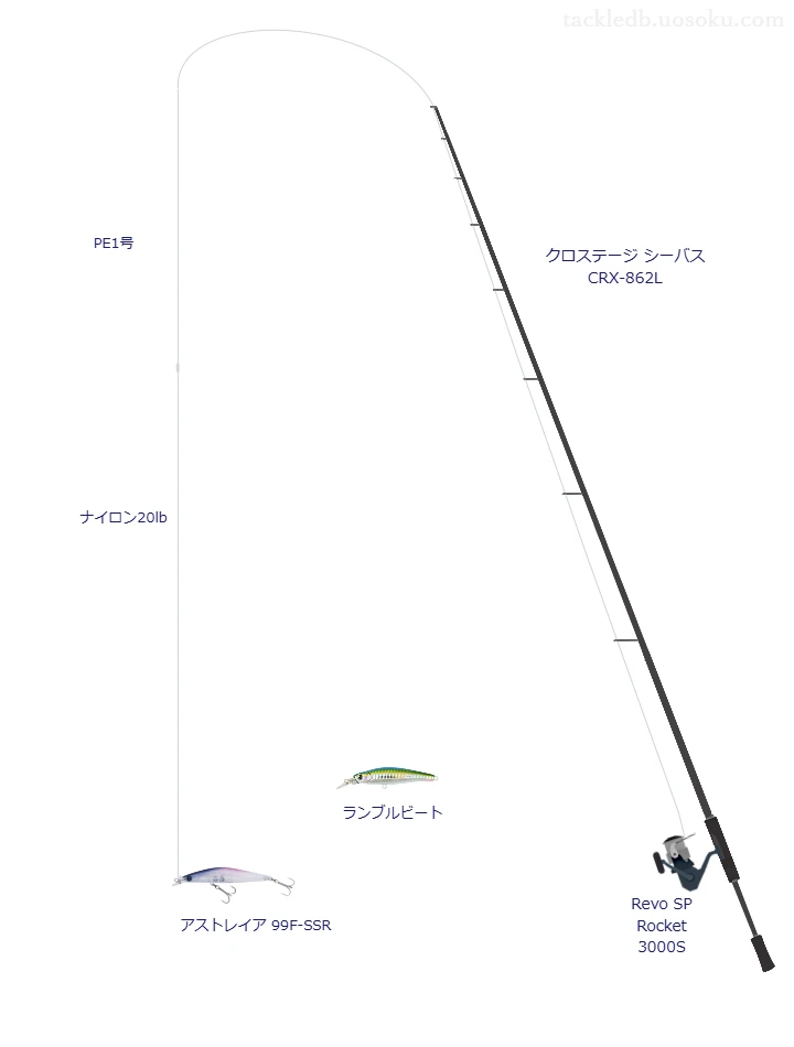 【河川】アストレイア 99F-SSRのためのシーバスタックル【クロステージ シーバス CRX-862L】