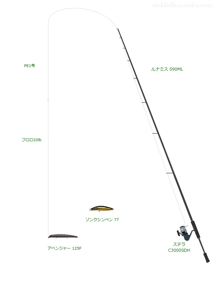 ルナミス S90MLとステラ C3000SDHを組み合わせたシーバスタックル【仮想インプレ】