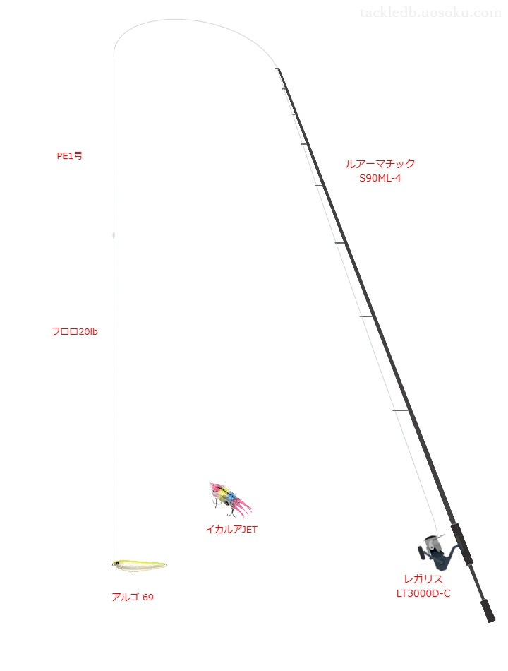 アルゴ 69を使うシーバスタックル【ルアーマチック S90ML-4】