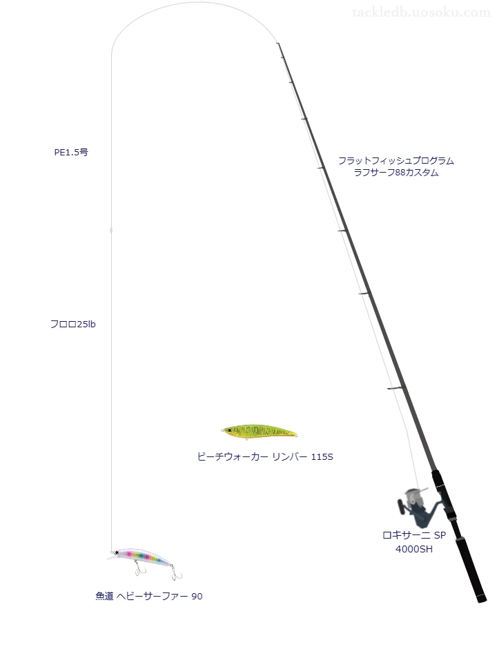 魚道 ヘビーサーファー 90の仮想使用におけるインプレッション