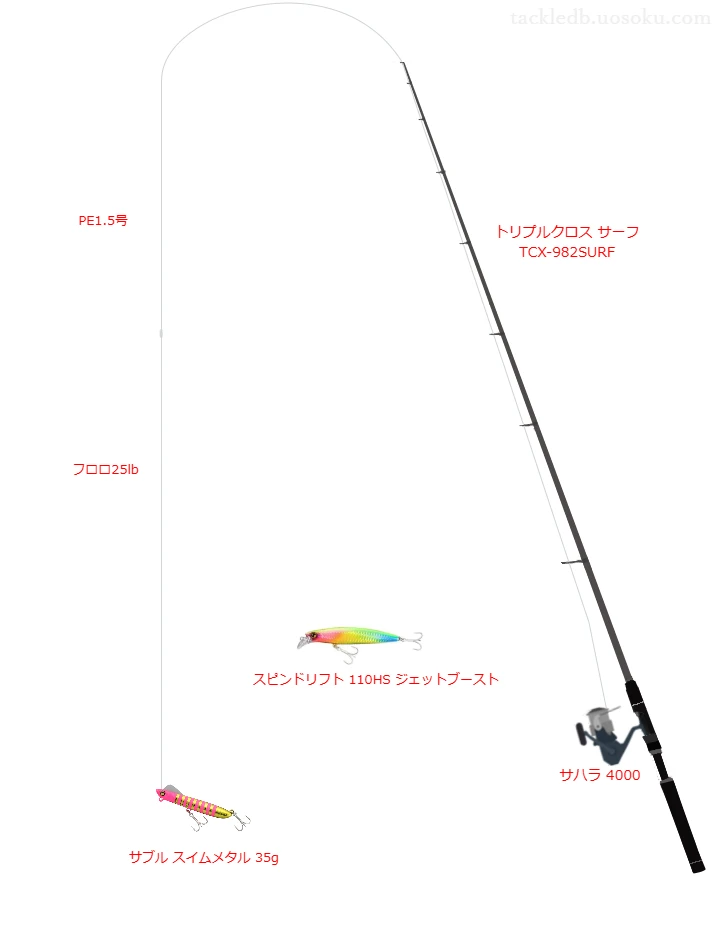 サブル スイムメタル 35gを使いこなすタックル【仮想インプレ】