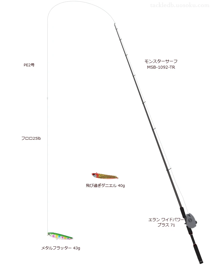 モンスターサーフ MSB-1092-TRとメタルフラッター 43gによる最強サーフタックル