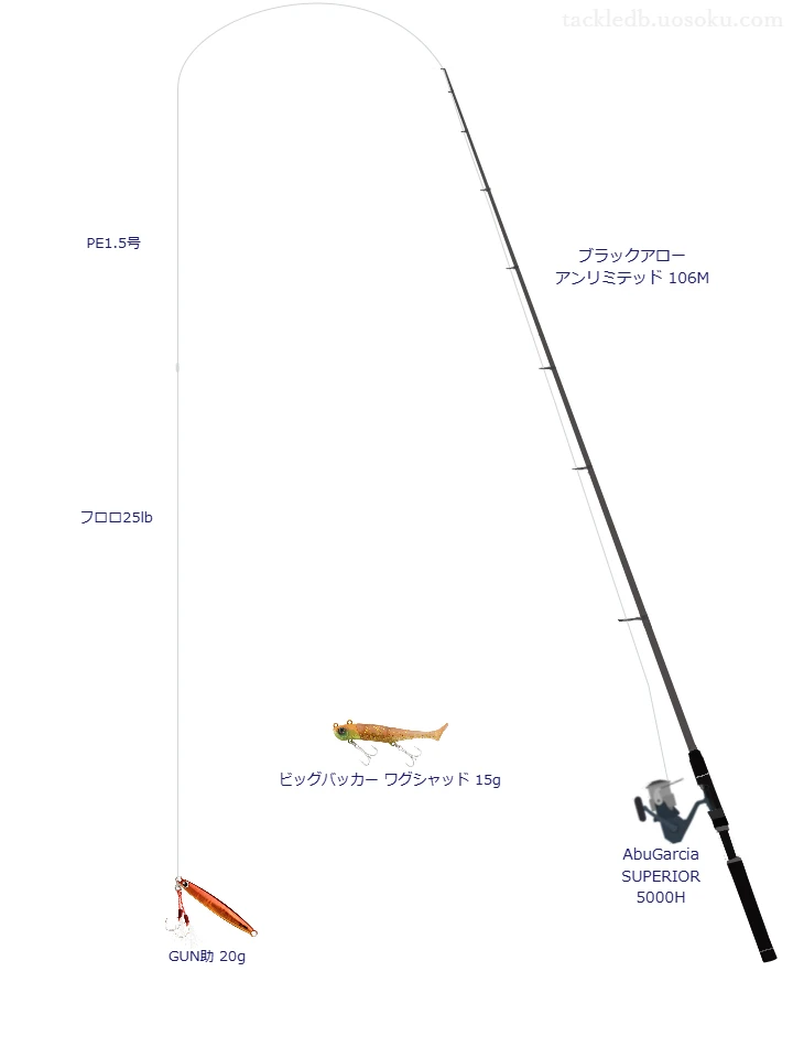 ブラックアロー アンリミテッド 106Mとスピンングリール5000番,GUN助 20gによるサーフタックル【仮想インプレ】