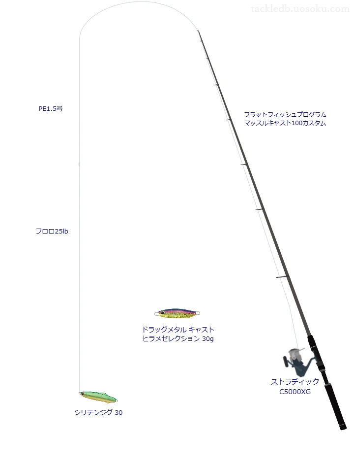 シリテンジグ 30を使いこなすタックル【仮想インプレ】