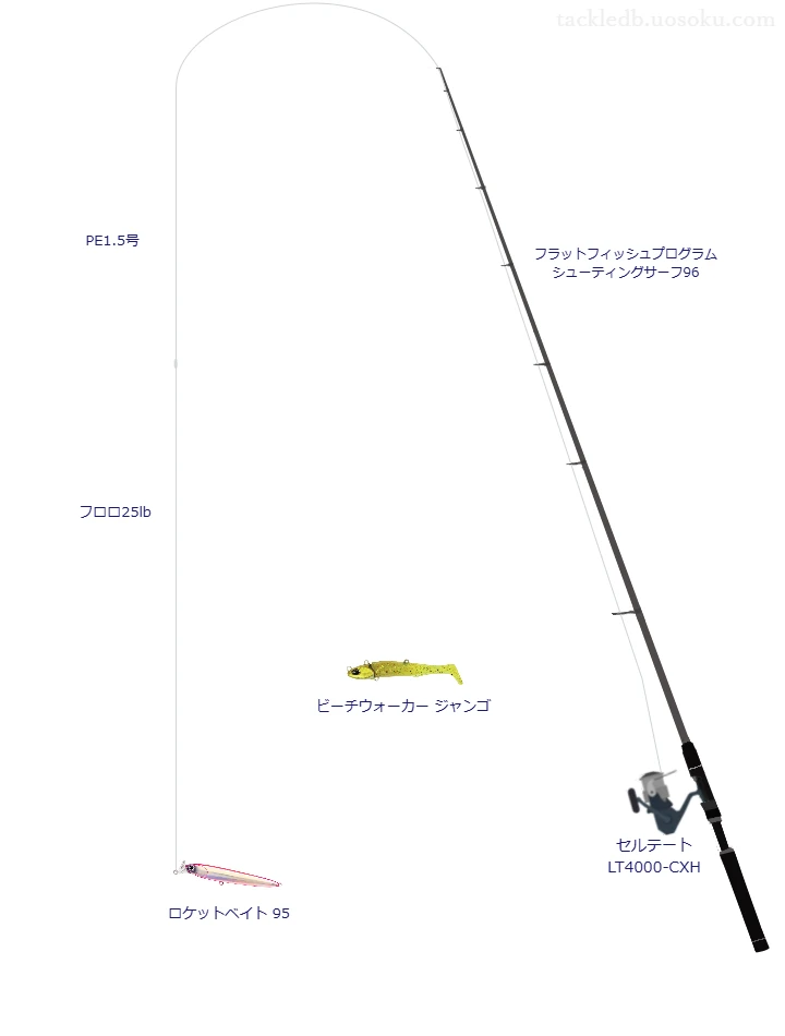 フラットフィッシュプログラム シューティングサーフ96 とロケットベイト 95による最強サーフタックル