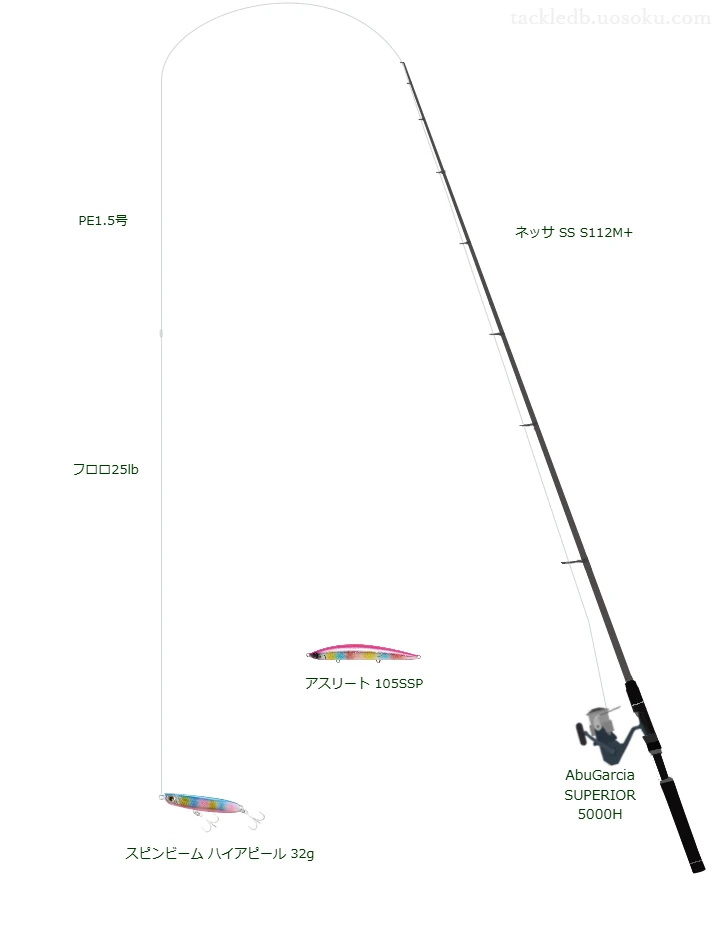 中級者向けサーフタックル。ネッサ SS S112M+とアブガルシアのリール