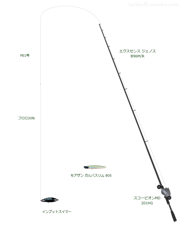 エクスセンス ジェノス B96M/Rとシマノのリールでインプットスイマーを使用するタックル