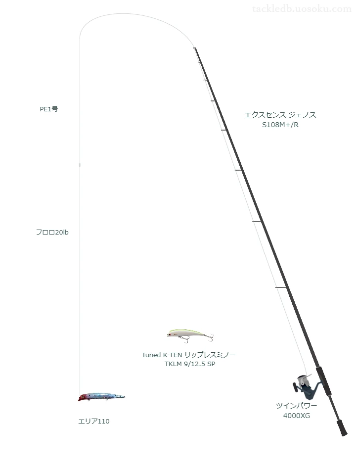 エクスセンス ジェノス S108M+/Rとエリア110による最強シーバスタックル