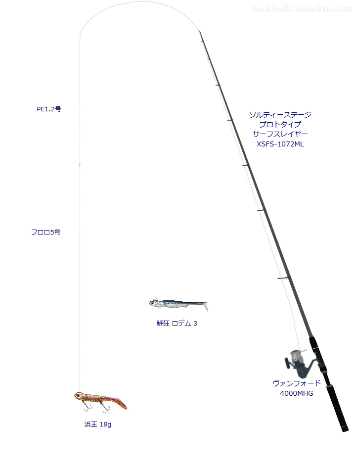 浜王 18gを使うサーフタックル【ソルティーステージ プロトタイプ サーフスレイヤー XSFS-1072ML】