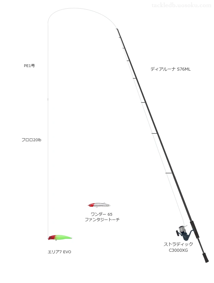 エリア7 EVOにおすすめのシーバスタックル【ディアルーナ S76ML】