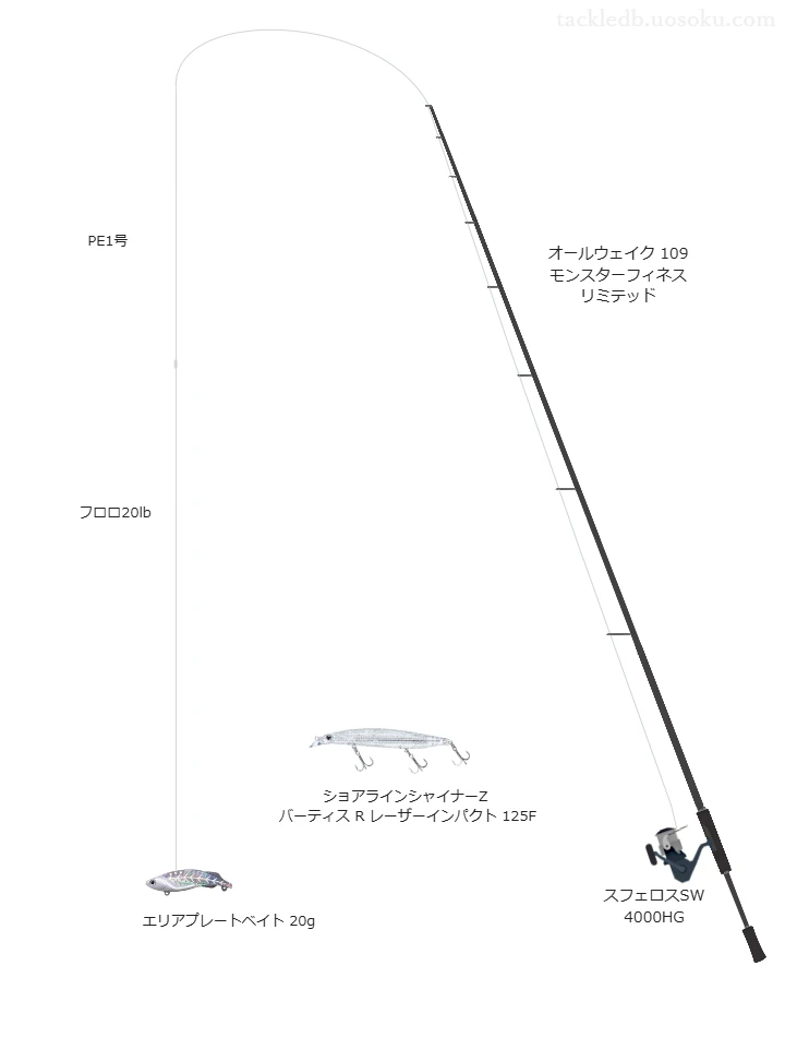 オールウェイク 109 モンスターフィネス リミテッドとスフェロスSW 4000HGを組み合わせたシーバスタックル【仮想インプレ】