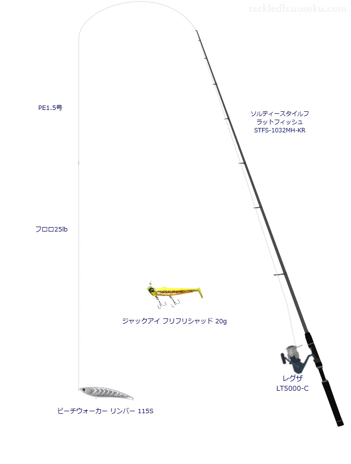 ソルティースタイルフ ラットフィッシュ STFS-1032MH-KRとレグザ LT5000-Cによる中価格帯サーフタックル【仮想インプレ】