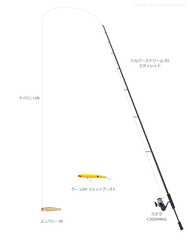 上級者向けシーバスタックル。シルバーストリーム 81 スティレットとシマノのリール