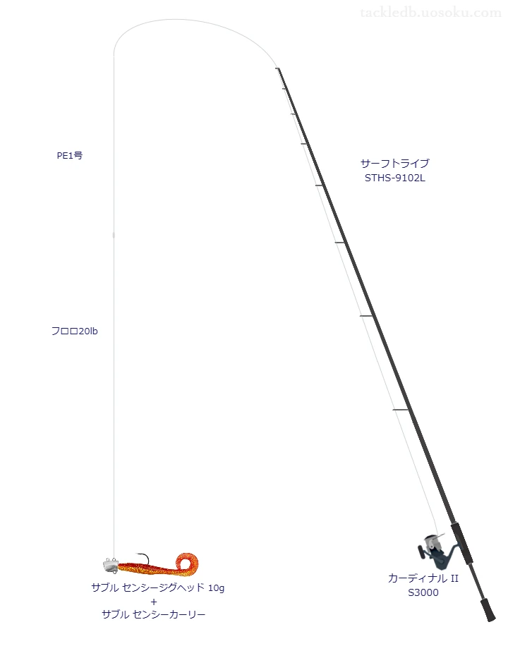 サーフトライブ STHS-9102Lとカーディナル II S3000を組み合わせたサーフタックル【仮想インプレ】