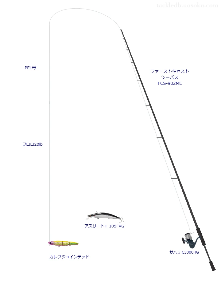 ウエイトが16.0g程度のルアーのためのシーバスタックル【カレフジョインテッド】
