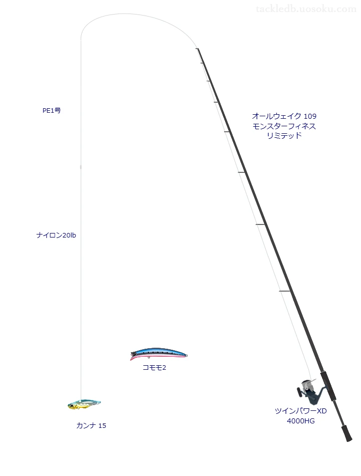 【田代島】カンナ 15のためのシーバスタックル【オールウェイク 109 モンスターフィネス リミテッド】