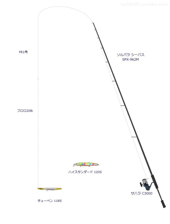 サハラ C3000に ソルパラシーバス SPX-962Mを合わせるシーバスタックル